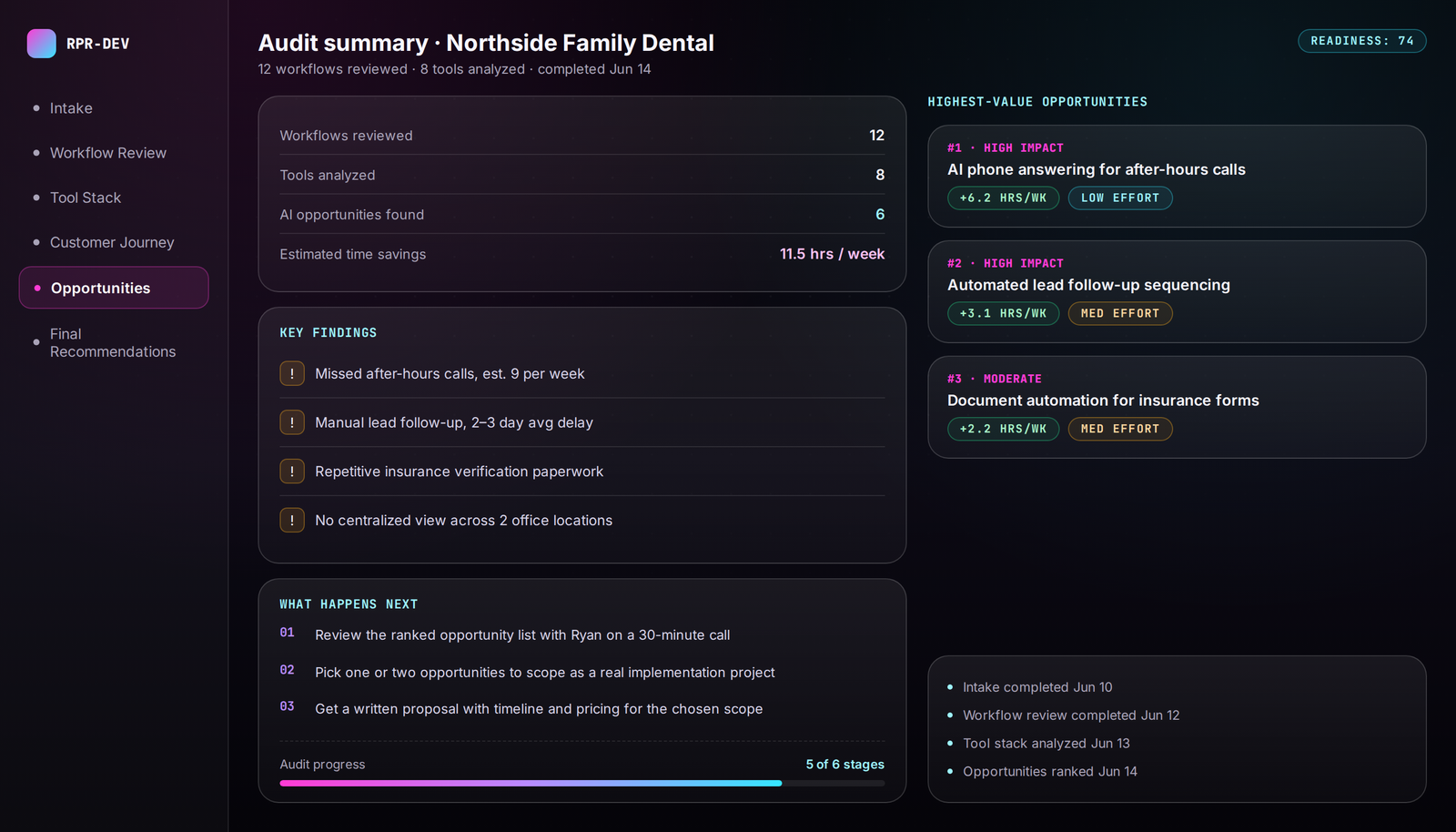 AI Business Audit Kansas City - ranked opportunity dashboard showing time savings and next steps